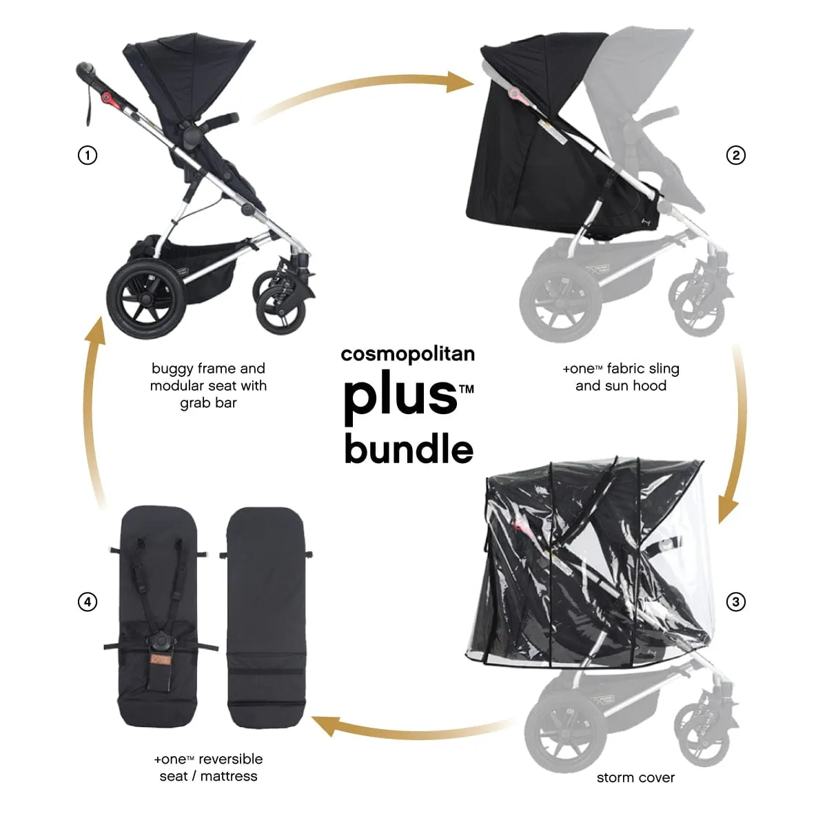 Mountain Buggy Cosmopolitan Plus Double Stroller - Black